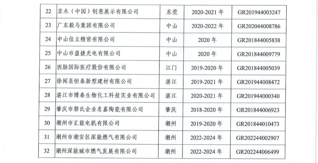 294家企业因研发费用/高新收入/科技人员占比不达标等被取消高新技术企业资格，追缴44家企业已享受的税收优惠及财政奖补！