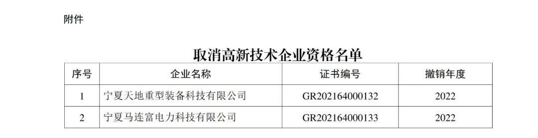 294家企业因研发费用/高新收入/科技人员占比不达标等被取消高新技术企业资格，追缴44家企业已享受的税收优惠及财政奖补！