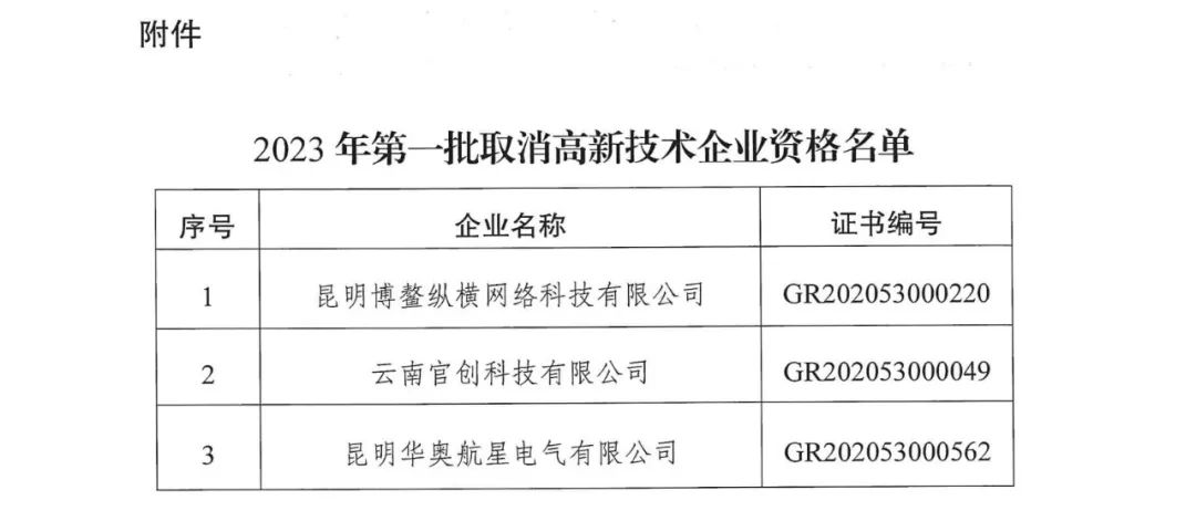 294家企业因研发费用/高新收入/科技人员占比不达标等被取消高新技术企业资格，追缴44家企业已享受的税收优惠及财政奖补！