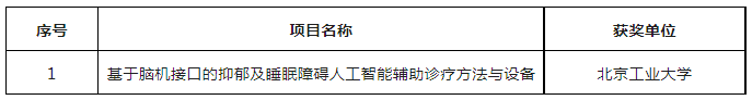 第六届全国机器人专利创新创业大赛决赛及颁奖典礼暨高峰论坛成功举办