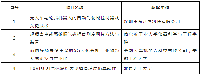 第六届全国机器人专利创新创业大赛决赛及颁奖典礼暨高峰论坛成功举办