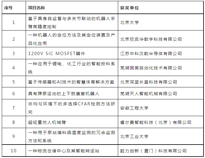 第六届全国机器人专利创新创业大赛决赛及颁奖典礼暨高峰论坛成功举办