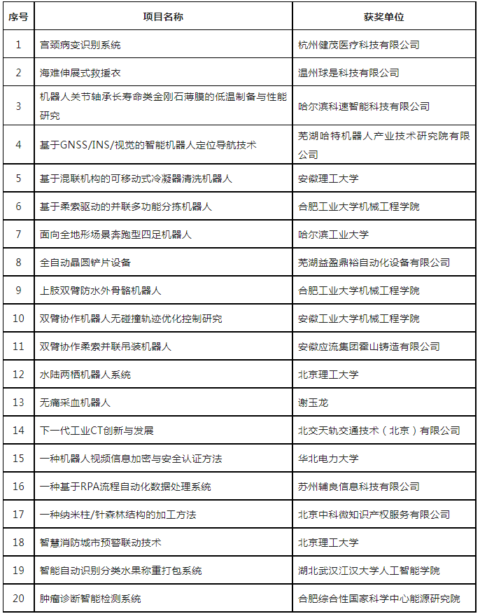 第六届全国机器人专利创新创业大赛决赛及颁奖典礼暨高峰论坛成功举办