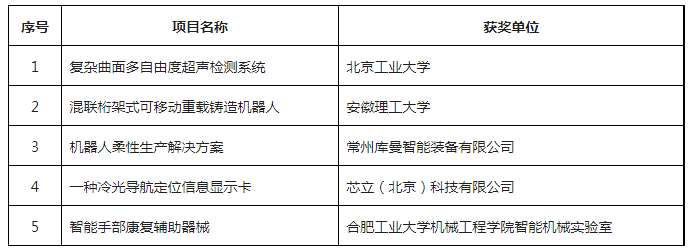 第六届全国机器人专利创新创业大赛决赛及颁奖典礼暨高峰论坛成功举办