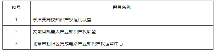 第六届全国机器人专利创新创业大赛决赛及颁奖典礼暨高峰论坛成功举办