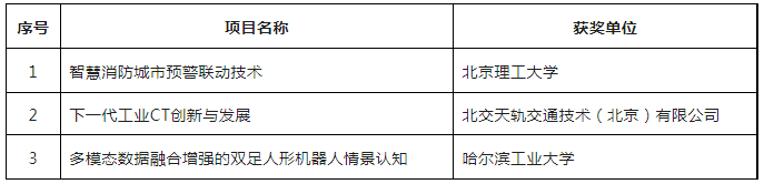 第六届全国机器人专利创新创业大赛决赛及颁奖典礼暨高峰论坛成功举办