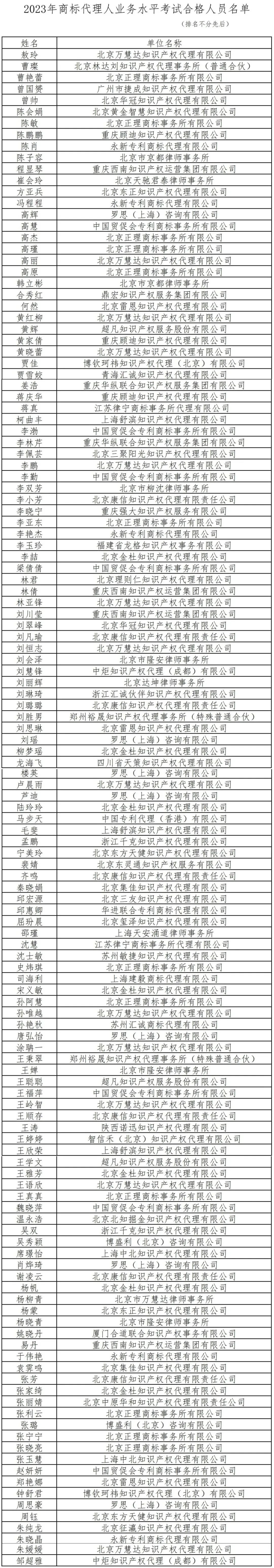 133人通过2023年商标代理人业务水平考试│附名单