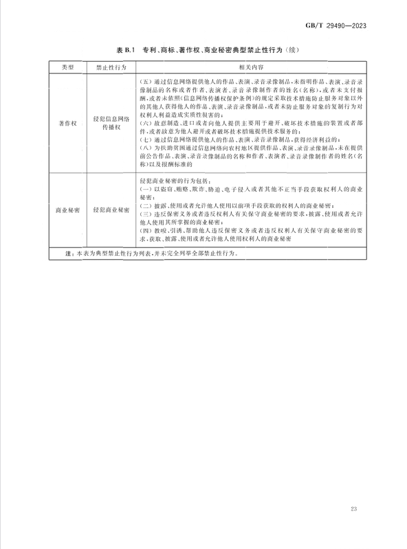 2024.1.1日起实施！《企业知识产权合规管理体系 要求》国家标准全文发布