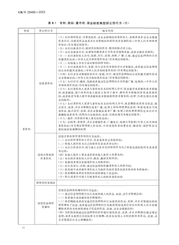 2024.1.1日起实施！《企业知识产权合规管理体系 要求》国家标准全文发布