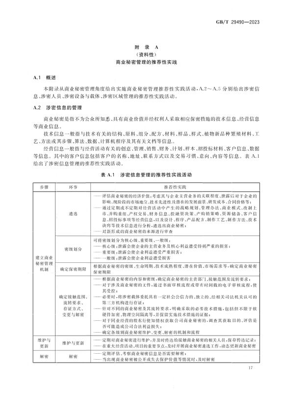 2024.1.1日起实施！《企业知识产权合规管理体系 要求》国家标准全文发布