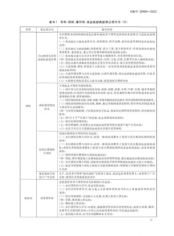 2024.1.1日起实施！《企业知识产权合规管理体系 要求》国家标准全文发布