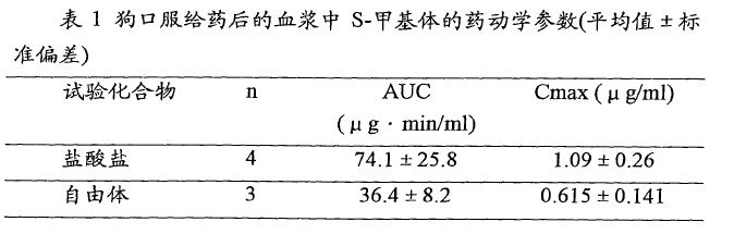 已知化合物的盐型专利的撰写启示-普拉格雷盐型专利无效行政纠纷案