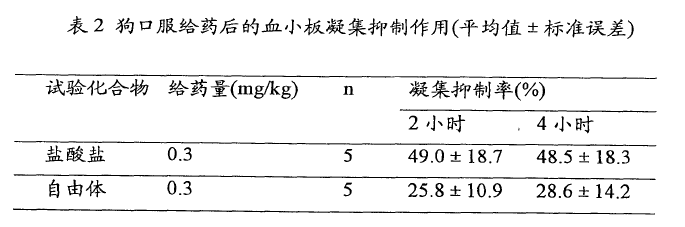 已知化合物的盐型专利的撰写启示-普拉格雷盐型专利无效行政纠纷案