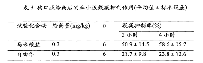 已知化合物的盐型专利的撰写启示-普拉格雷盐型专利无效行政纠纷案