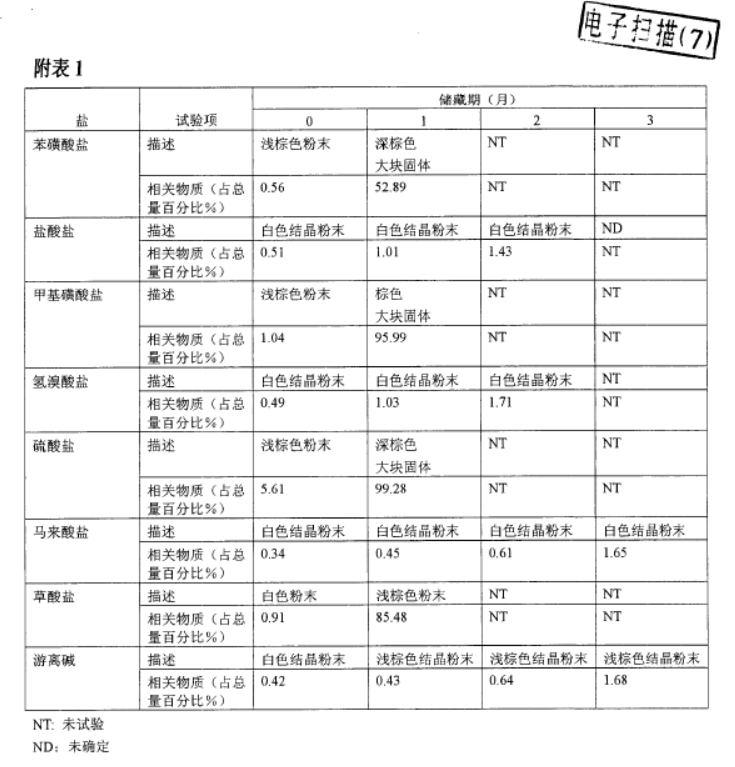 已知化合物的盐型专利的撰写启示-普拉格雷盐型专利无效行政纠纷案