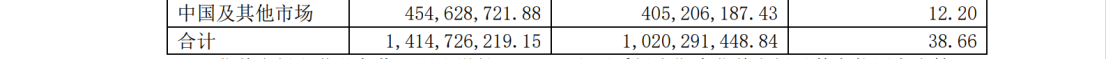 和解金2.3亿！两年多的商业秘密诉讼画上句号