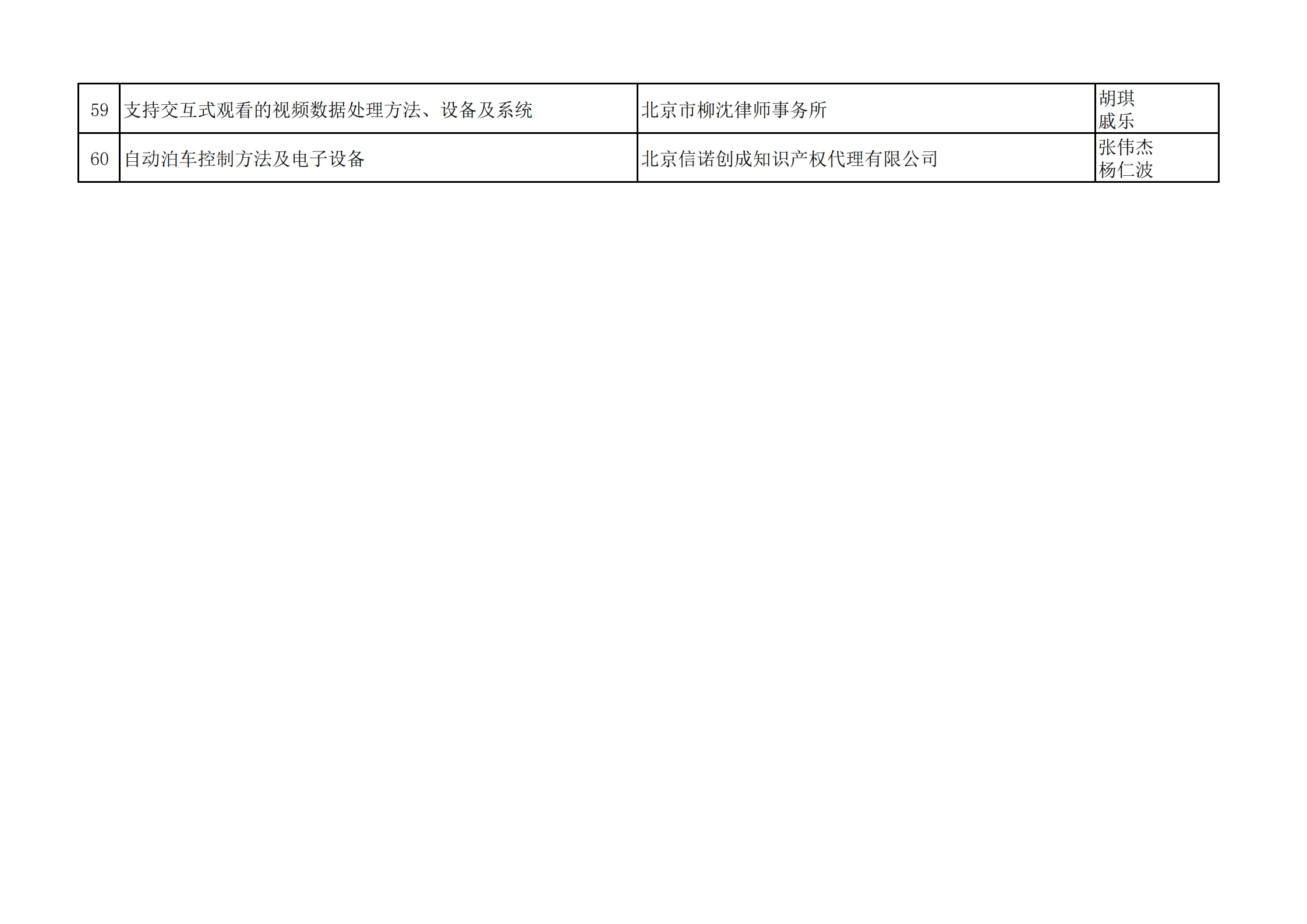 2023年全国典型发明专利撰写案例评选结果公示