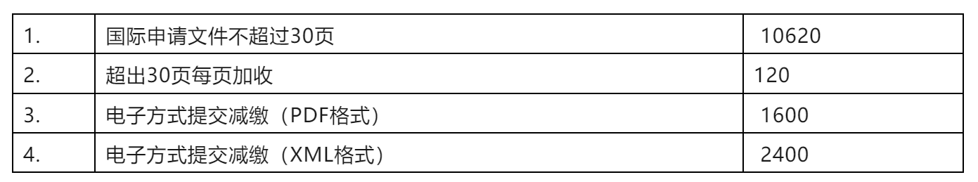 2024年1月1日起执行新的PCT申请国际阶段费用