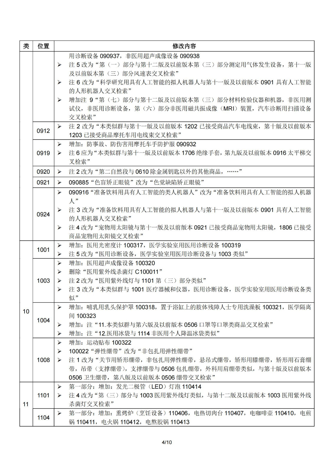 2024.1.1日起！正式启用《商标注册用商品和服务国际分类》（即尼斯分类）第十二版2024文本｜附修改内容