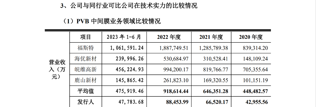 德斯泰新材IPO遇专利狙击，日本积水化学发起8084万诉讼