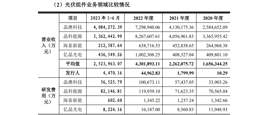 德斯泰新材IPO遇专利狙击，日本积水化学发起8084万诉讼