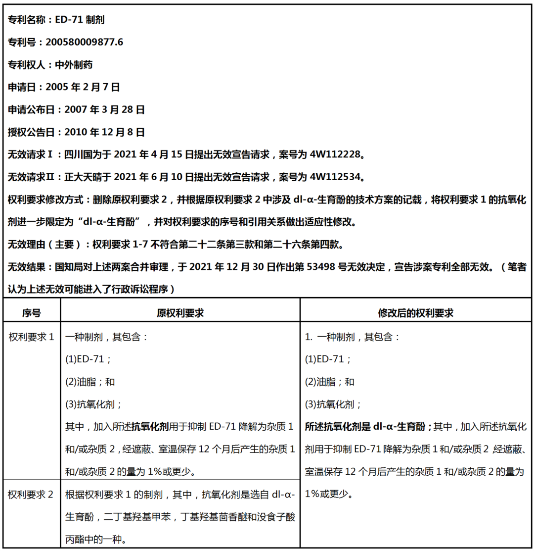 中国药品专利链接诉讼第一案所涉专利无效对专利申请的启示