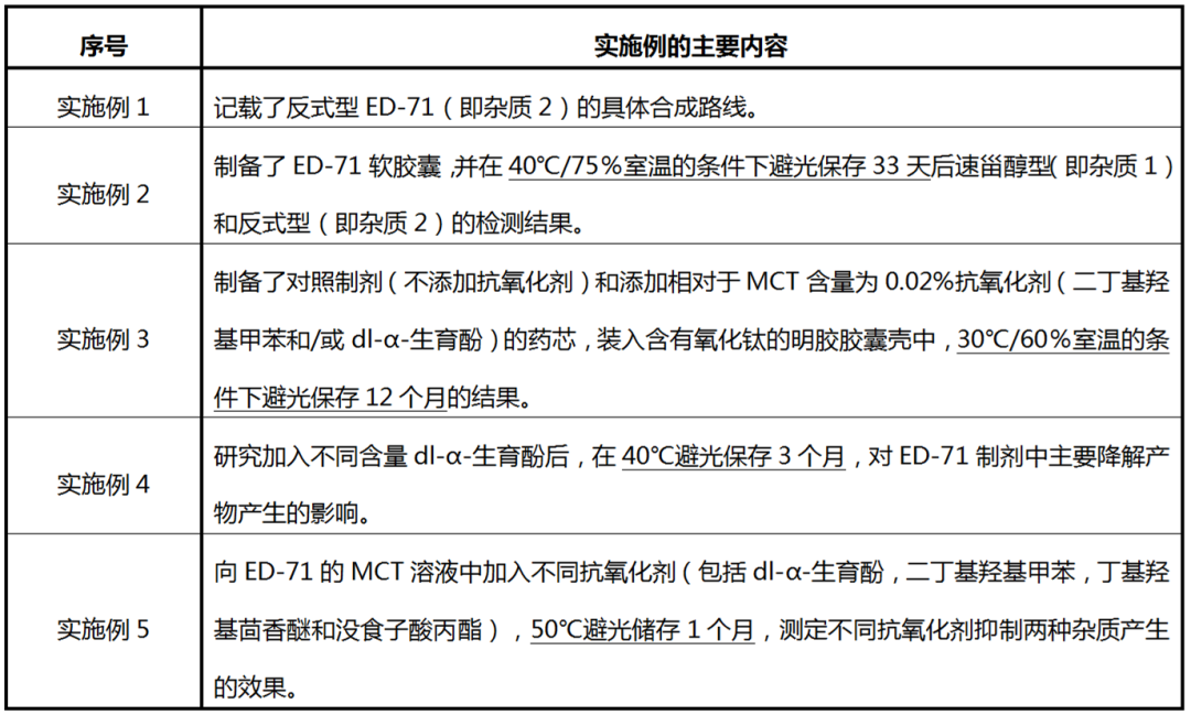 中国药品专利链接诉讼第一案所涉专利无效对专利申请的启示