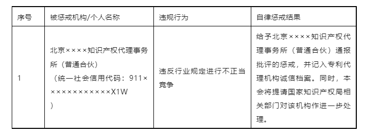 贬损其他专利代理机构进行不正当竞争！北京一代理机构被通报批评并记入专利代理机构诚信档案