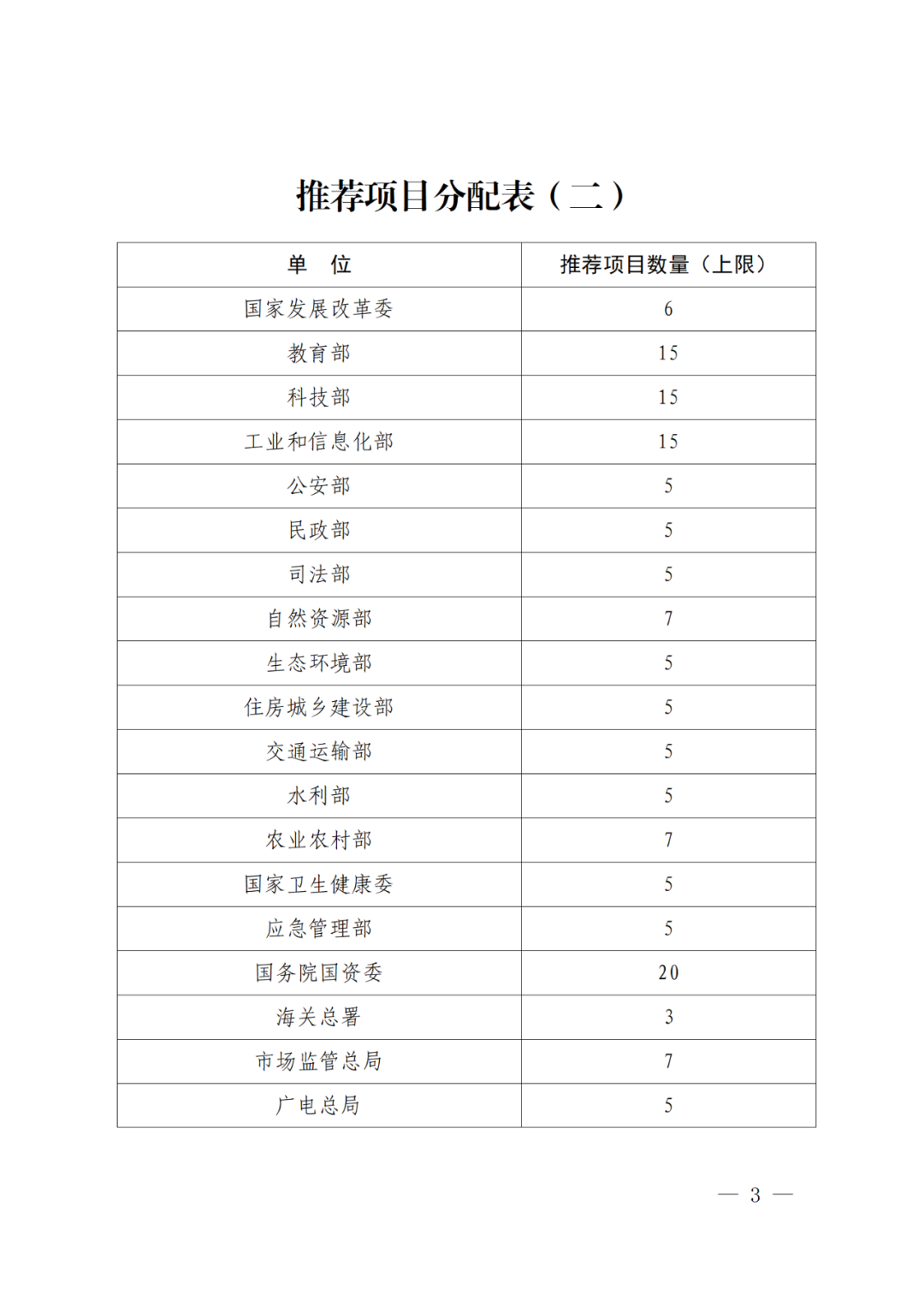 国知局：第二十五届中国专利奖评选开始啦！附中国专利奖申报书（2023年修订版）