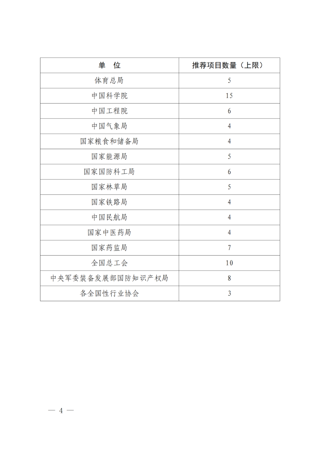 国知局：第二十五届中国专利奖评选开始啦！附中国专利奖申报书（2023年修订版）