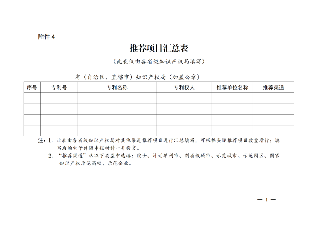 国知局：第二十五届中国专利奖评选开始啦！附中国专利奖申报书（2023年修订版）