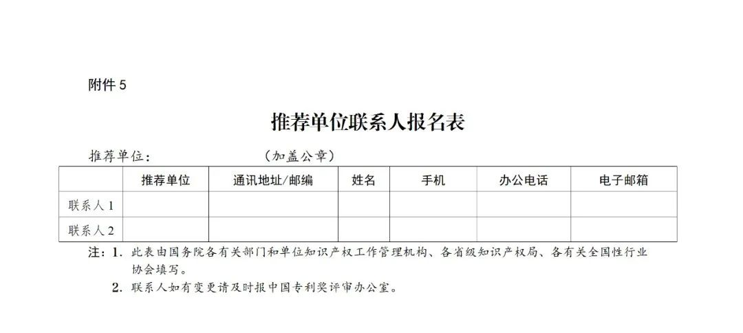 国知局：第二十五届中国专利奖评选开始啦！附中国专利奖申报书（2023年修订版）