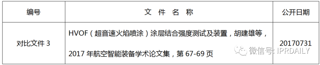 浅谈专利审查意见中有关非专利文献公开日期的异议