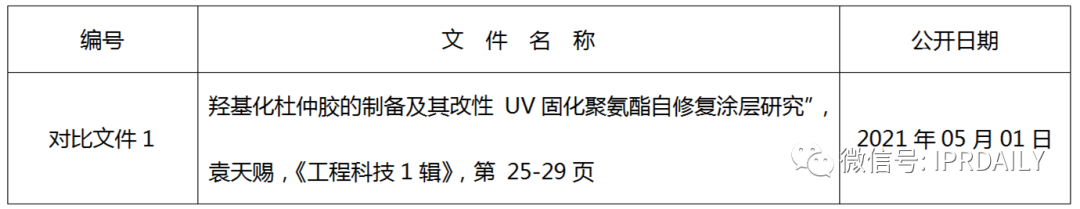 浅谈专利审查意见中有关非专利文献公开日期的异议