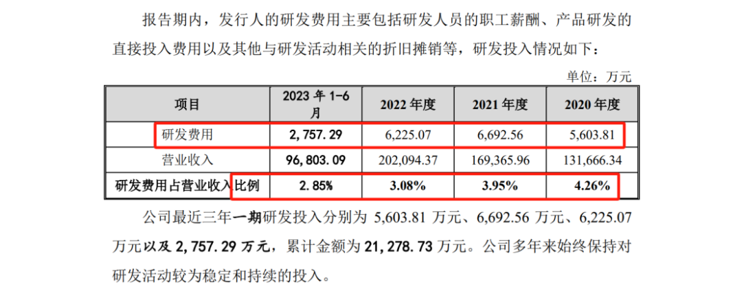 经调解花近1500万解决诉讼，是为IPO扫除障碍？