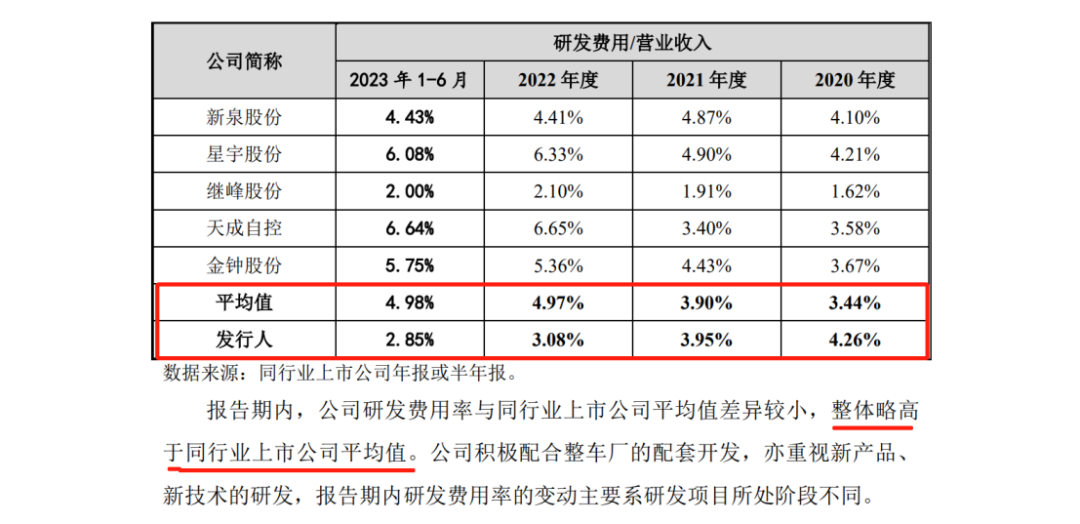 经调解花近1500万解决诉讼，是为IPO扫除障碍？