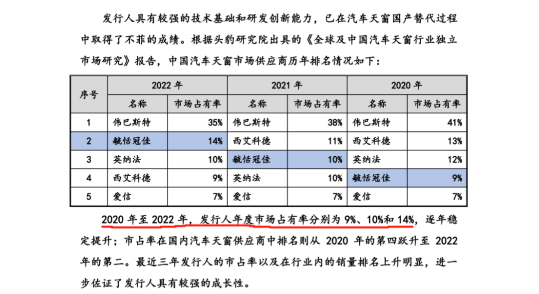 经调解花近1500万解决诉讼，是为IPO扫除障碍？