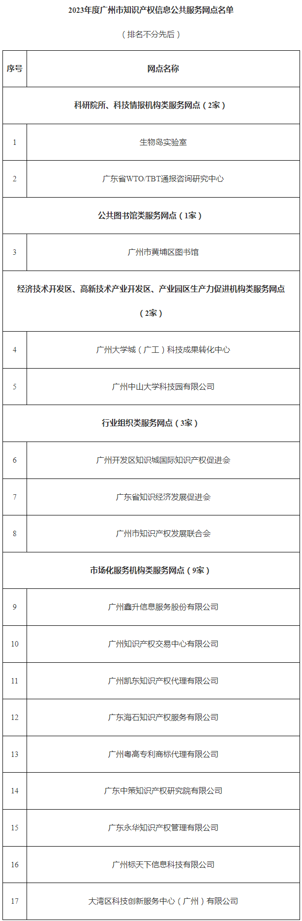 快来申报！广州加快建设知识产权信息公共服务网点