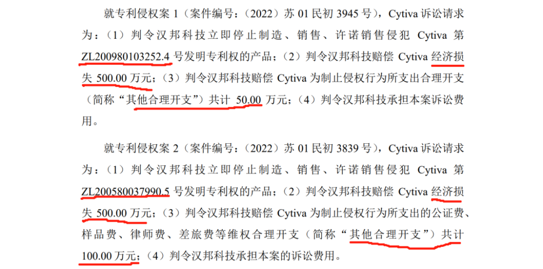 汉邦科技科创板IPO，遭国外龙头Cytiva发起专利诉讼
