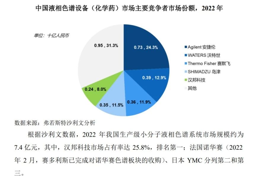汉邦科技科创板IPO，遭国外龙头Cytiva发起专利诉讼