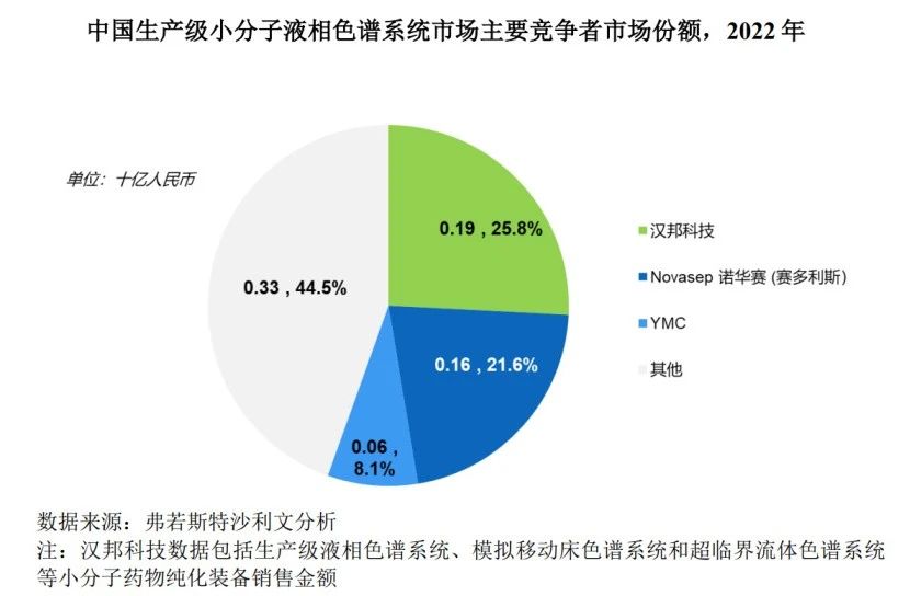 汉邦科技科创板IPO，遭国外龙头Cytiva发起专利诉讼