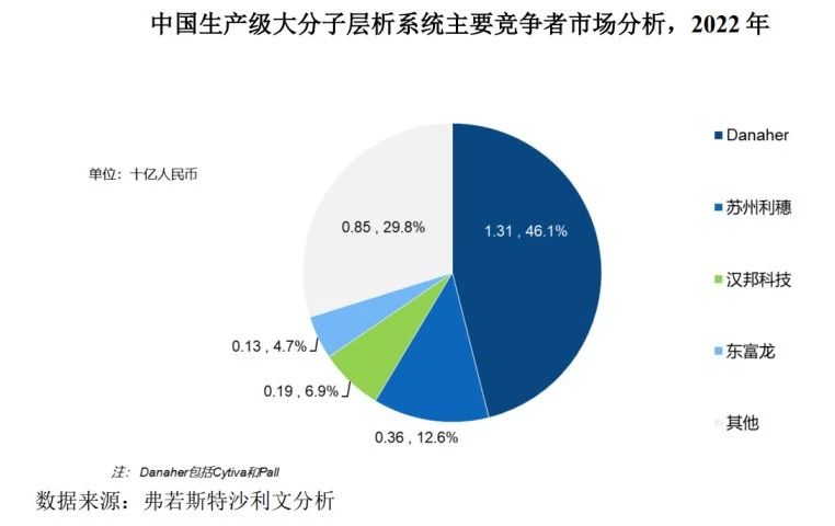 汉邦科技科创板IPO，遭国外龙头Cytiva发起专利诉讼
