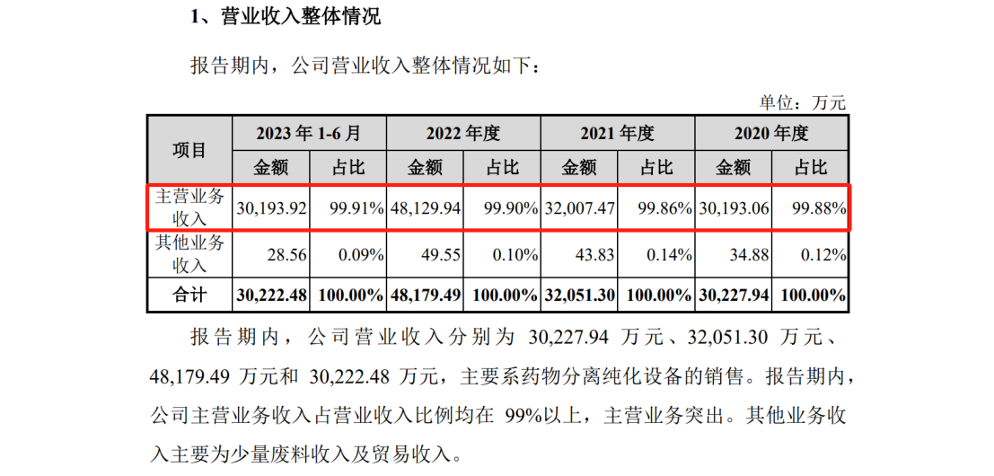 汉邦科技科创板IPO，遭国外龙头Cytiva发起专利诉讼
