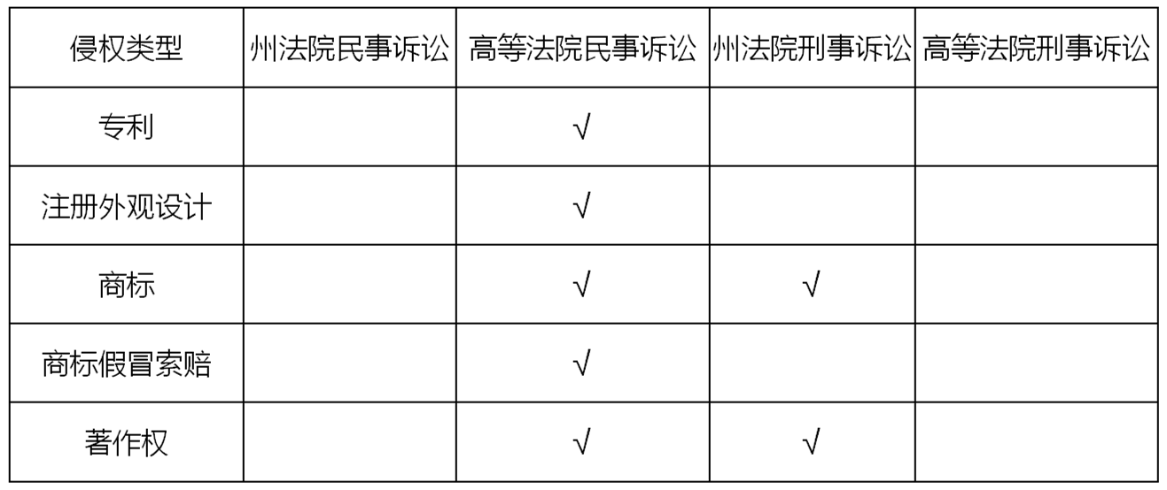 邹丹：新加坡知识产权纠纷应对方式概览｜企业海外知识产权保护与布局（四十一）