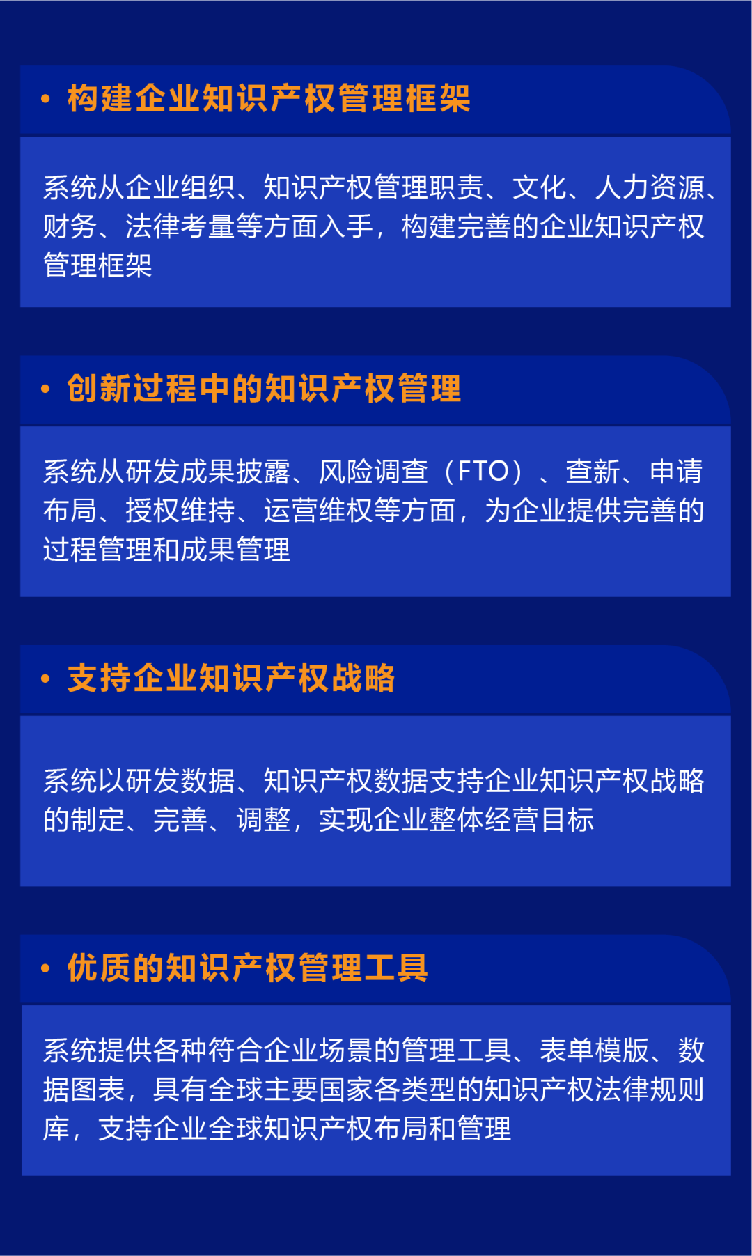 融入世界500强企业知识产权管理精髓，贝思兰德全新打造“集成式全生命周期管理系统”！