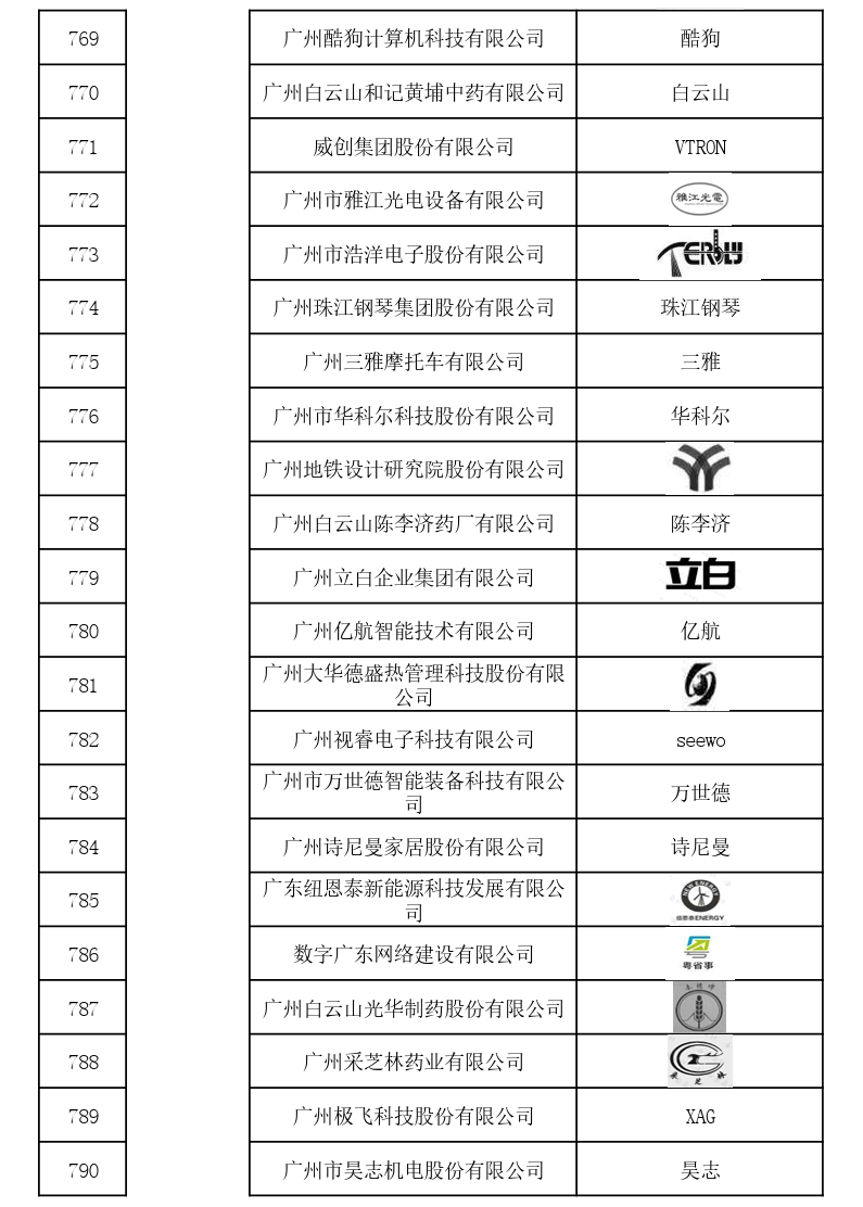 国家首批！广州市40家单位入选国家知识产权局首批“千企百城”商标品牌价值提升行动名单
