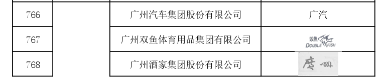 国家首批！广州市40家单位入选国家知识产权局首批“千企百城”商标品牌价值提升行动名单