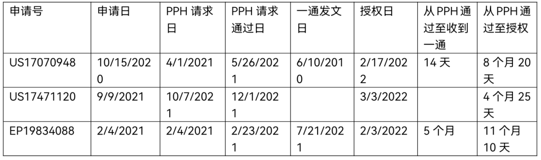 海外发明专利加快审查PPH程序解读