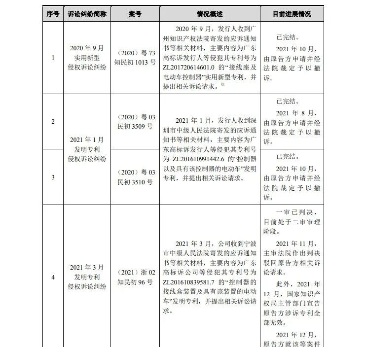 最高院关键判决出炉！3件专利发起1.09亿IPO狙击全部落败