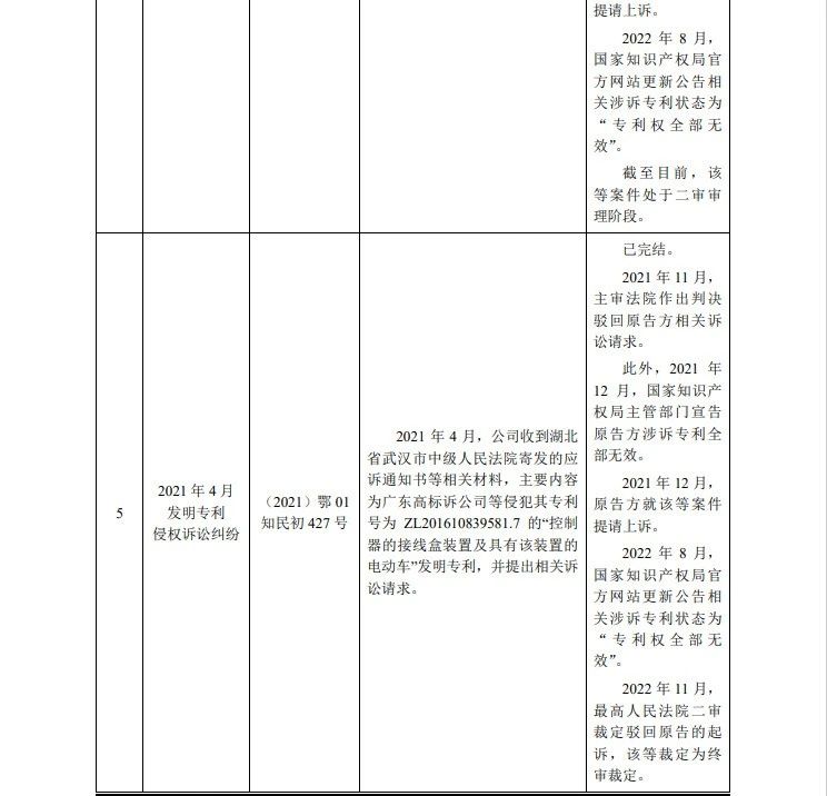 最高院关键判决出炉！3件专利发起1.09亿IPO狙击全部落败